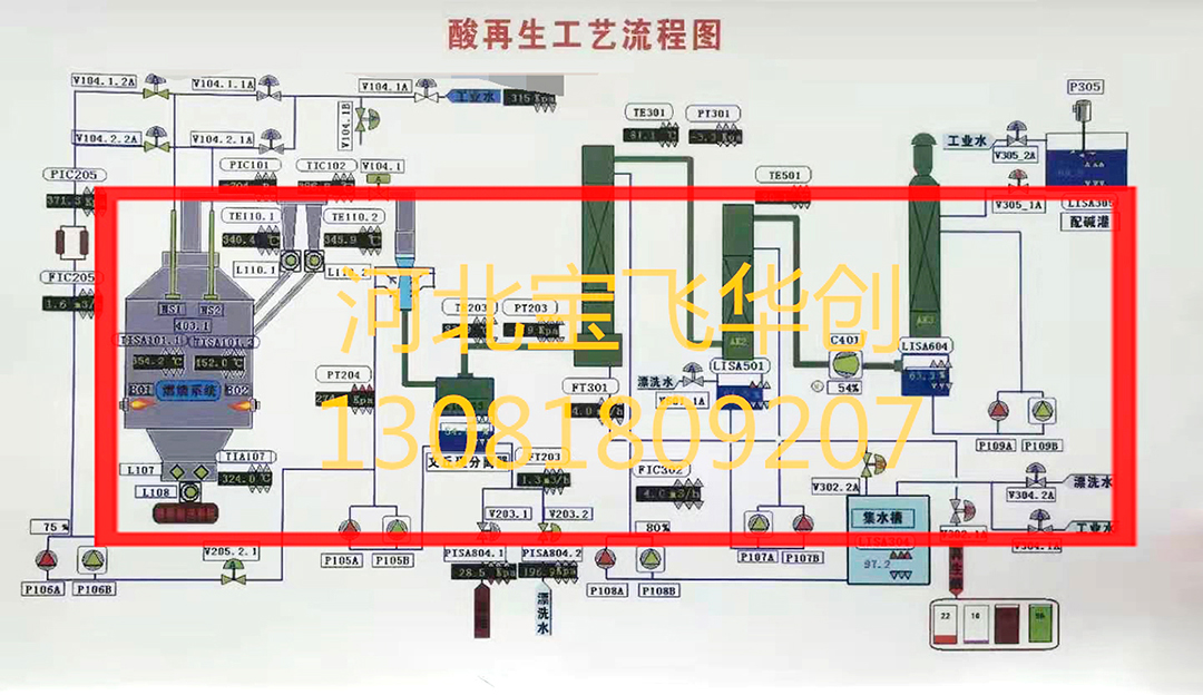 廢酸再生處理設備