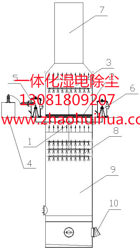 高效一體化濕式高壓靜電除塵設備